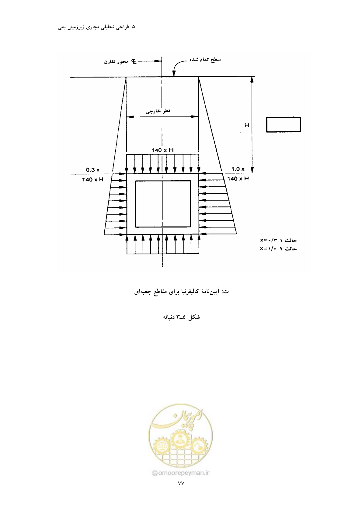 صفحه 89 از 127