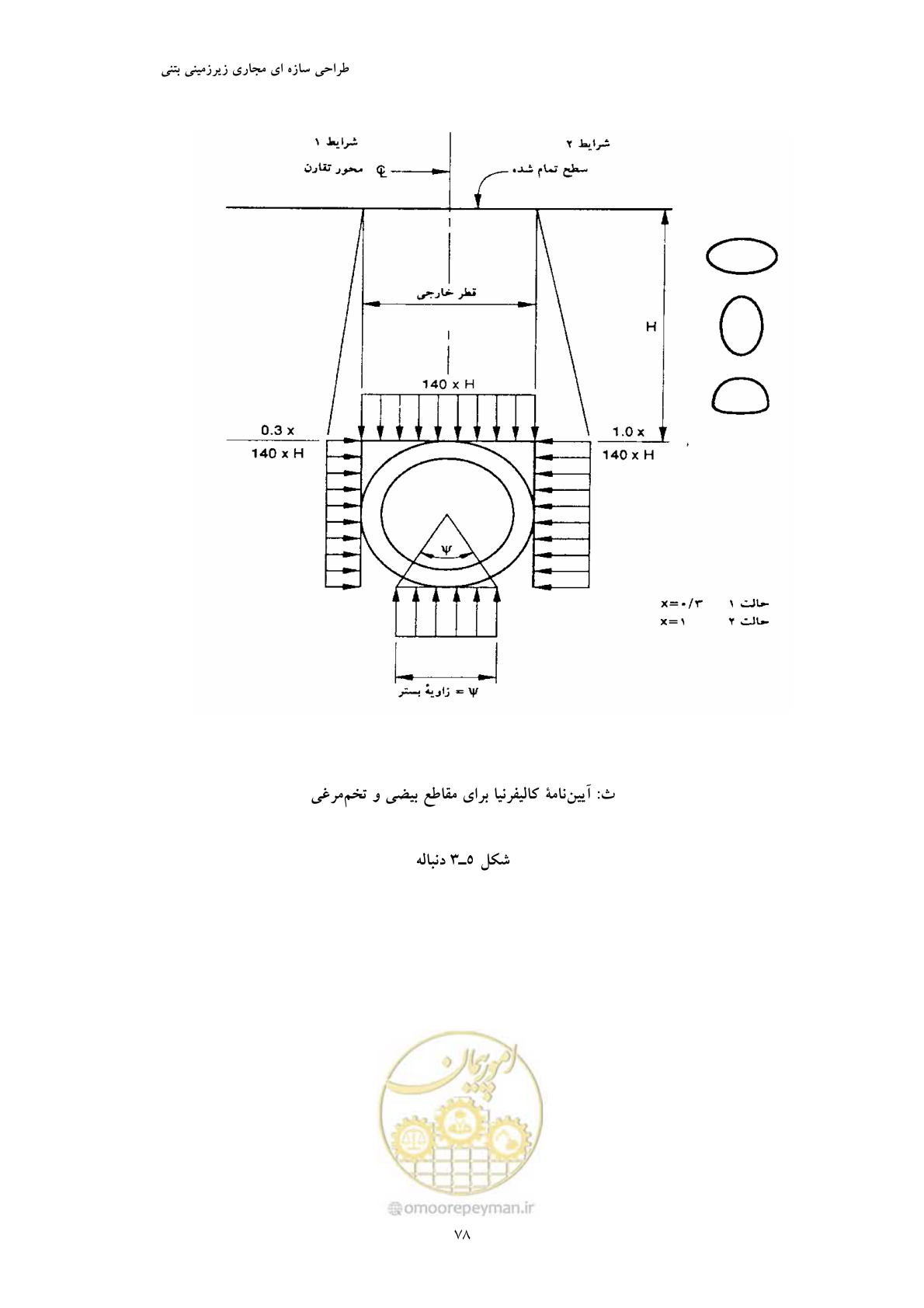 صفحه 90 از 127