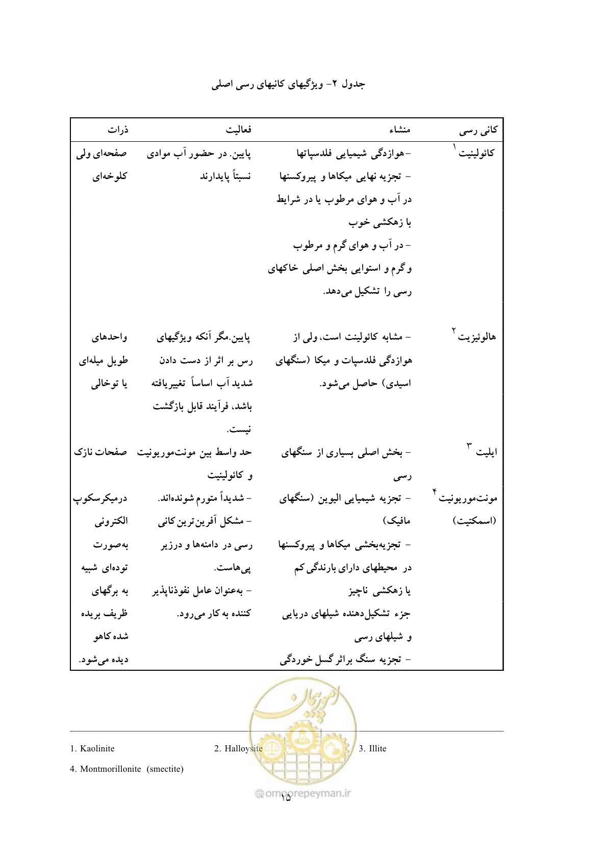 صفحه 22 از 56