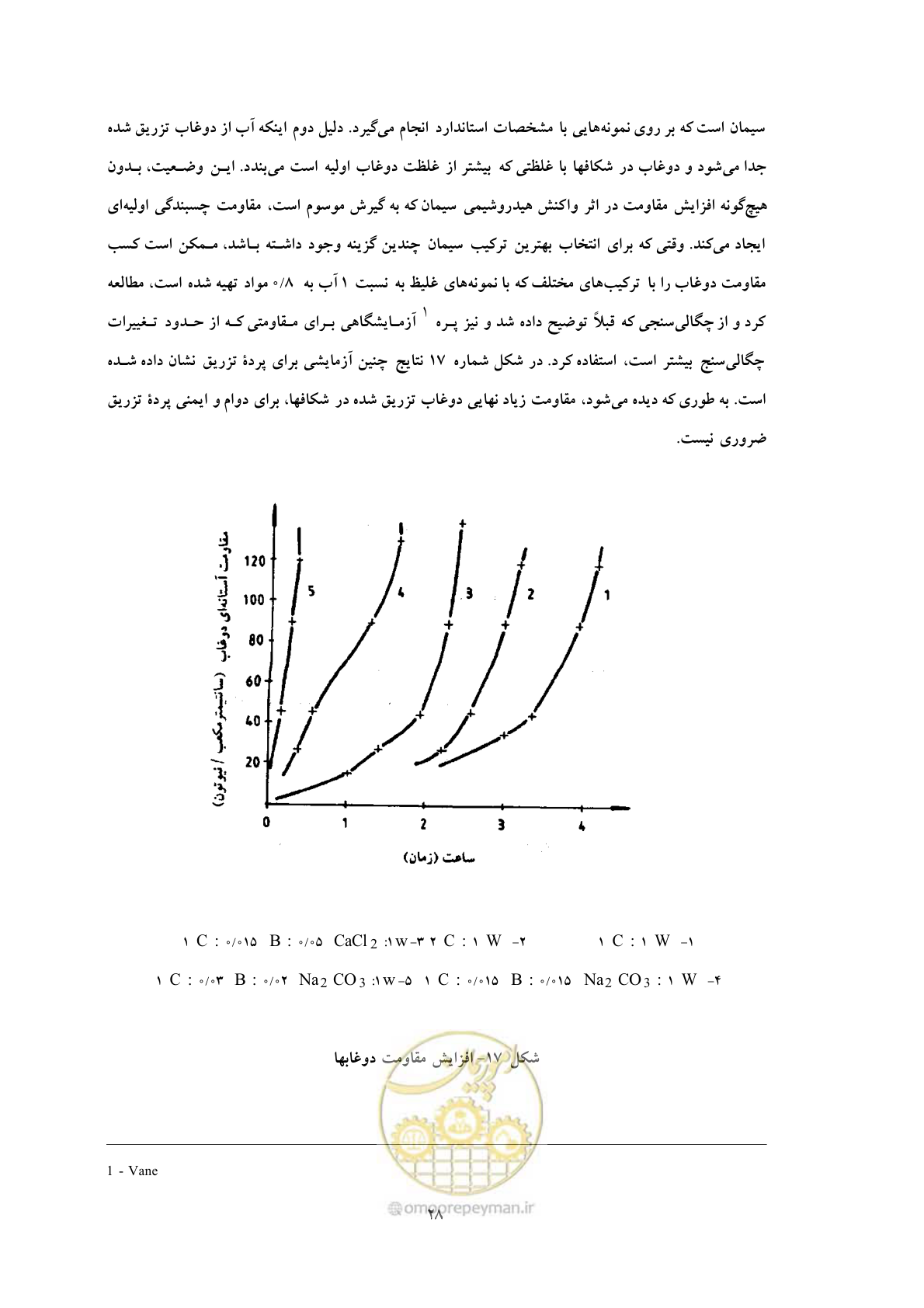 صفحه 35 از 56