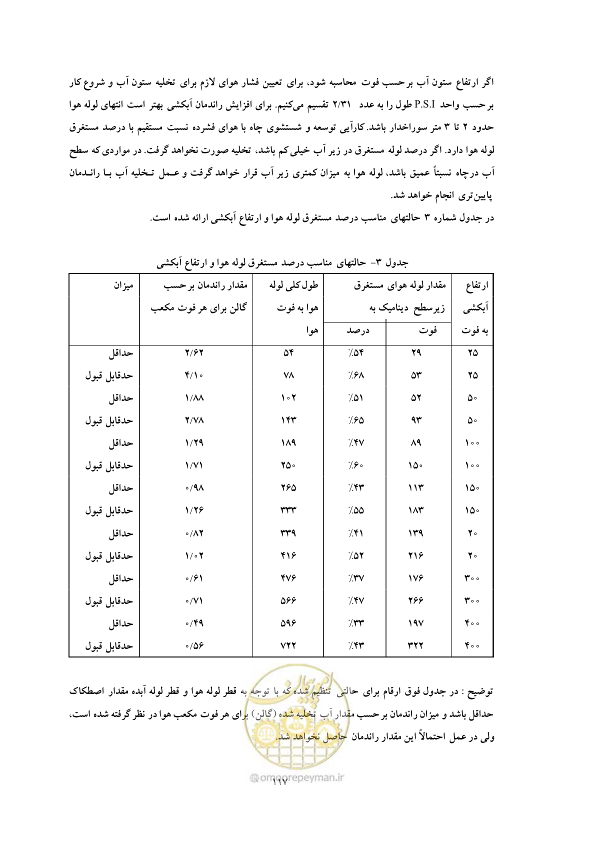 صفحه 125 از 137