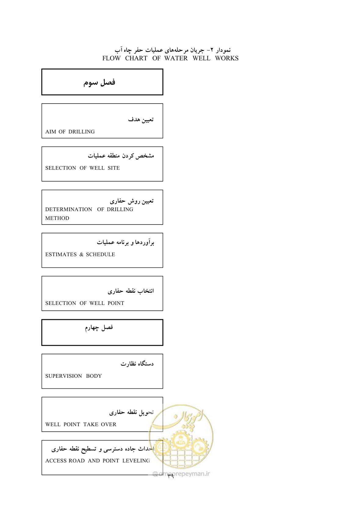 صفحه 47 از 137