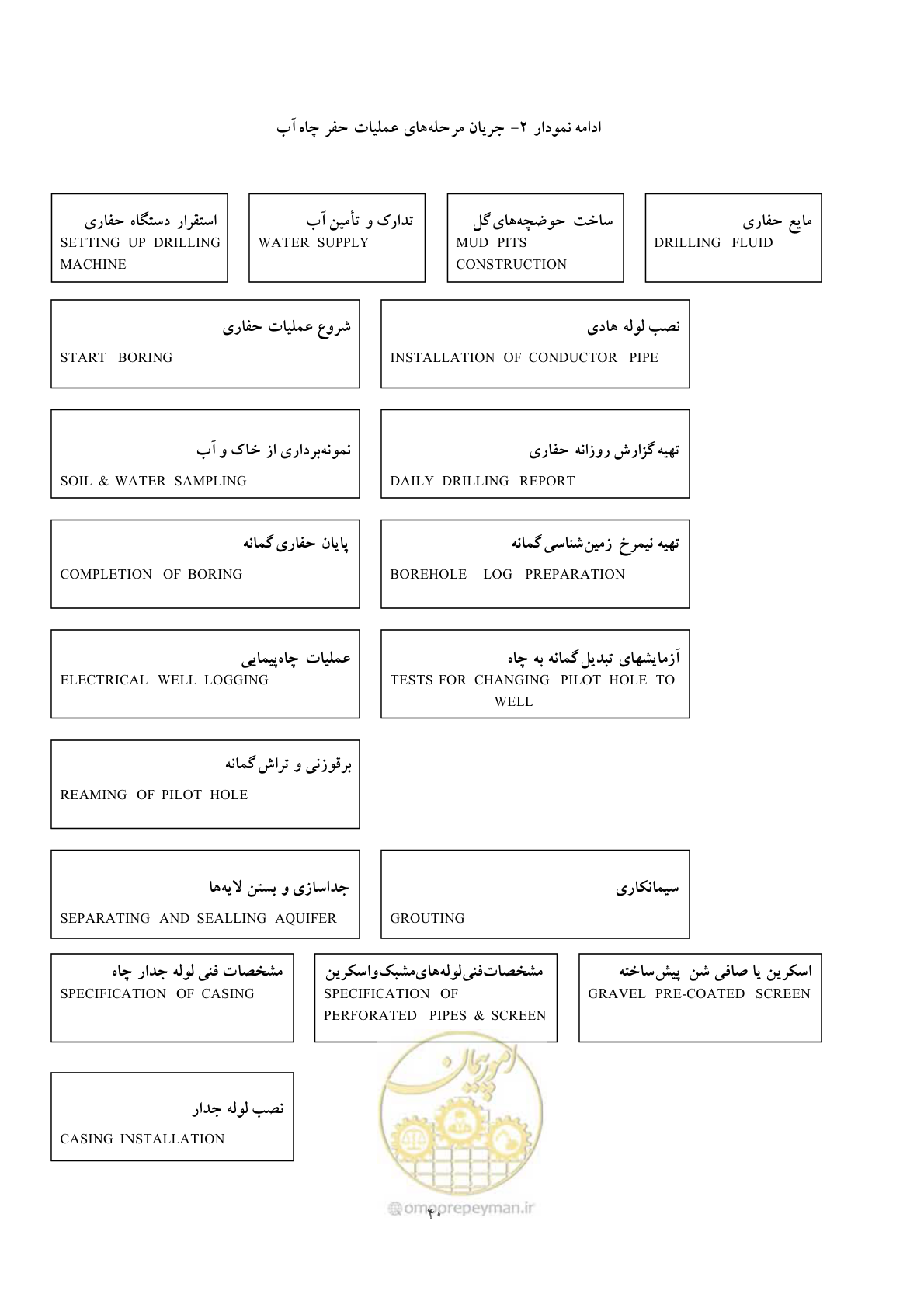 صفحه 48 از 137