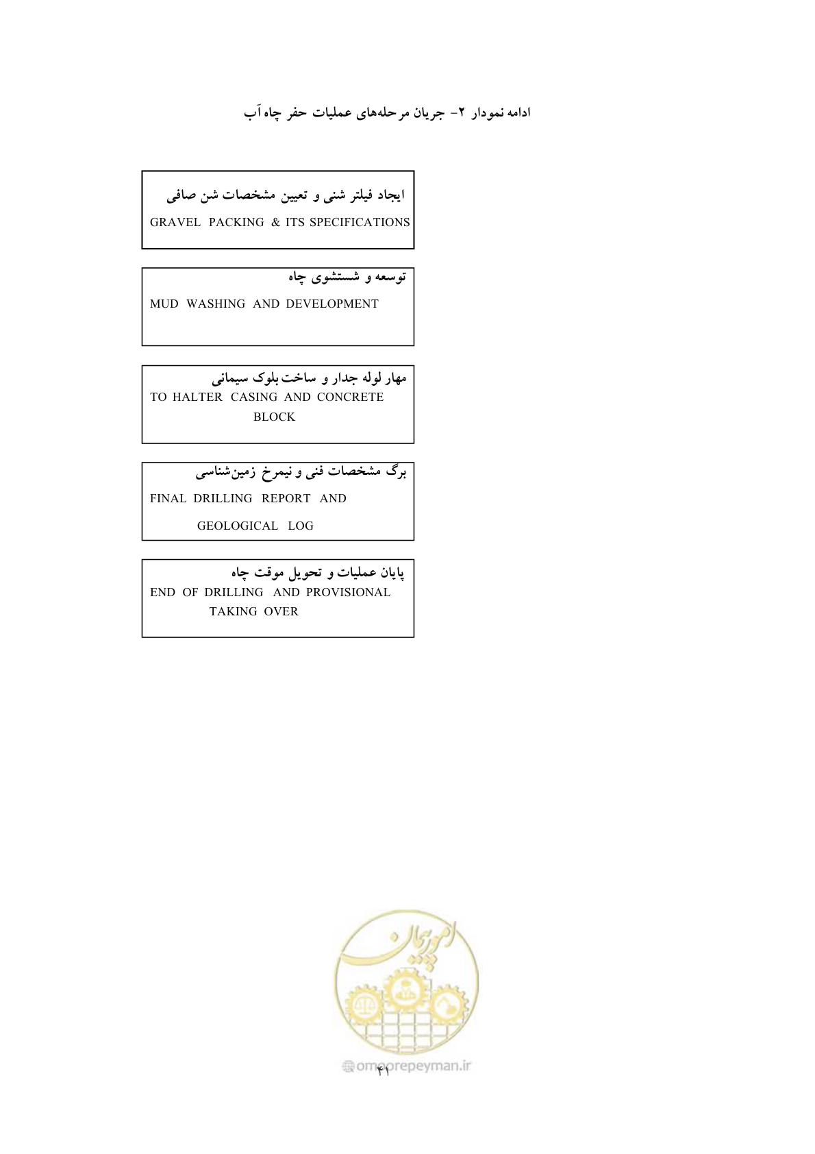 صفحه 49 از 137