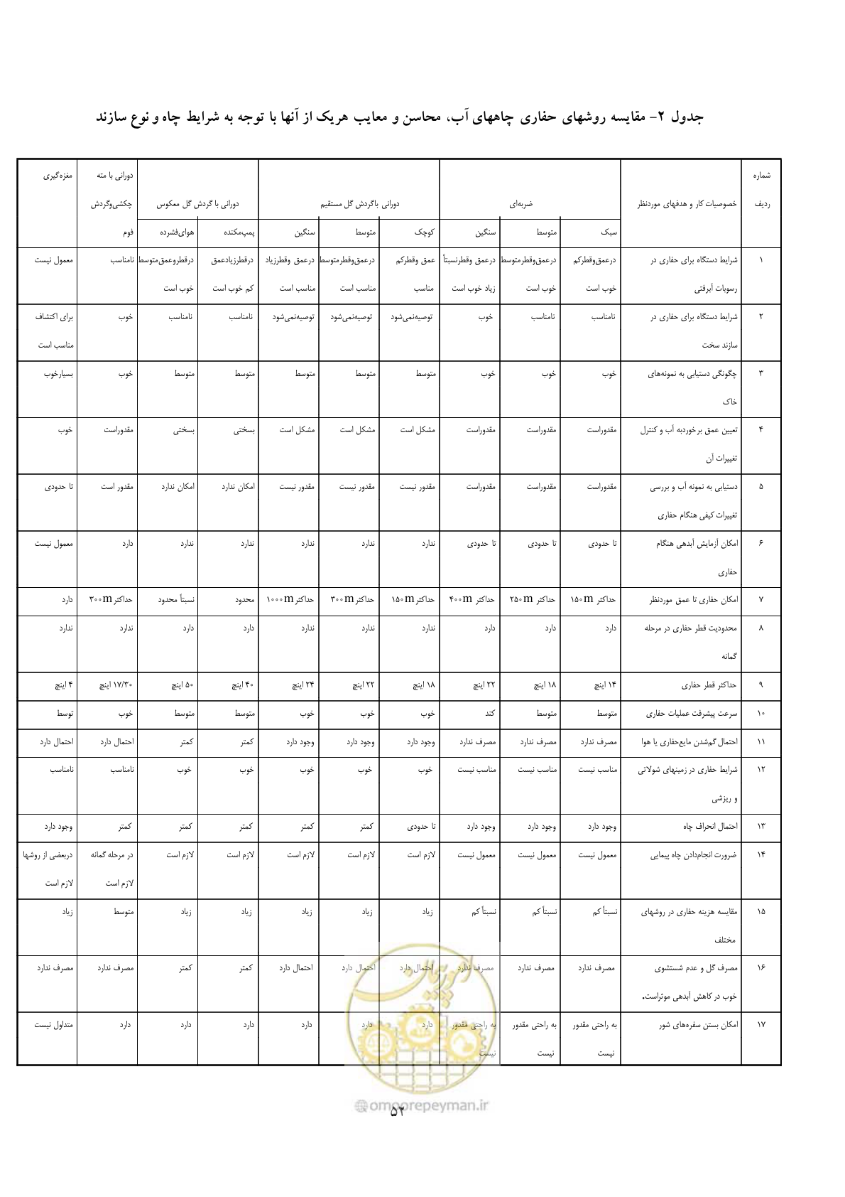 صفحه 60 از 137