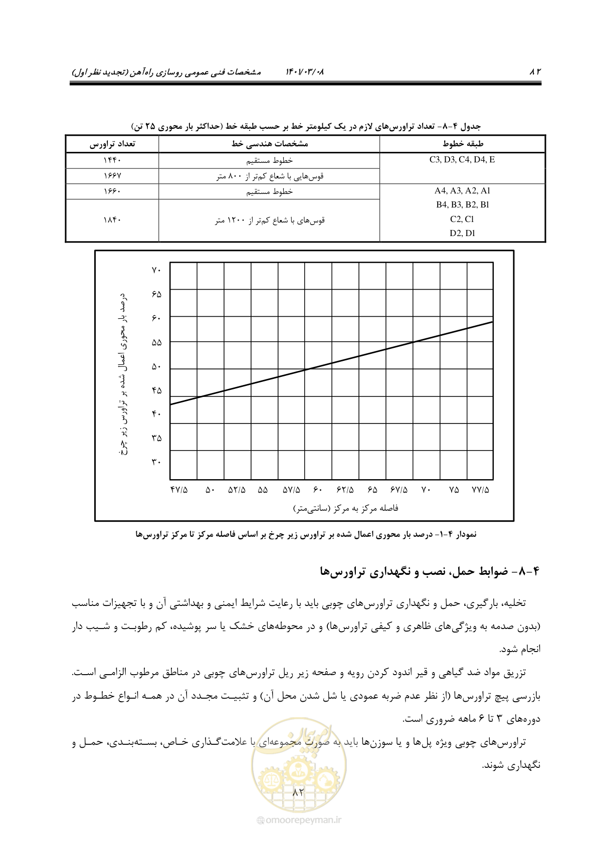 صفحه 108 از 267