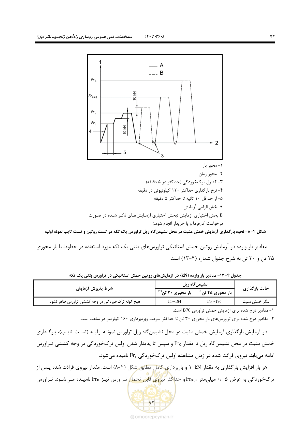 صفحه 118 از 267