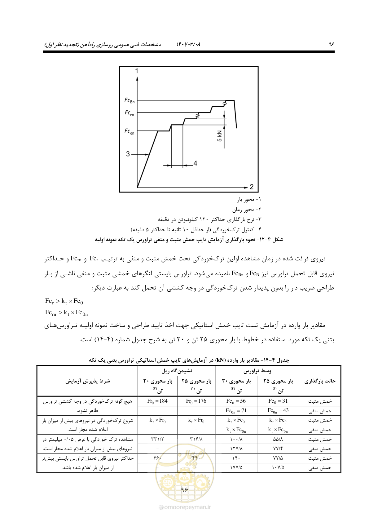 صفحه 122 از 267