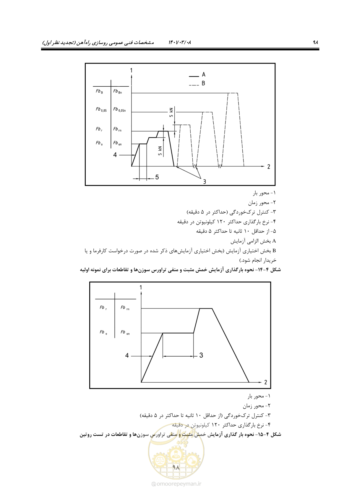 صفحه 124 از 267