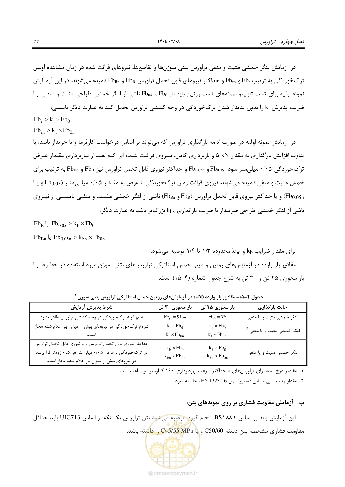 صفحه 125 از 267