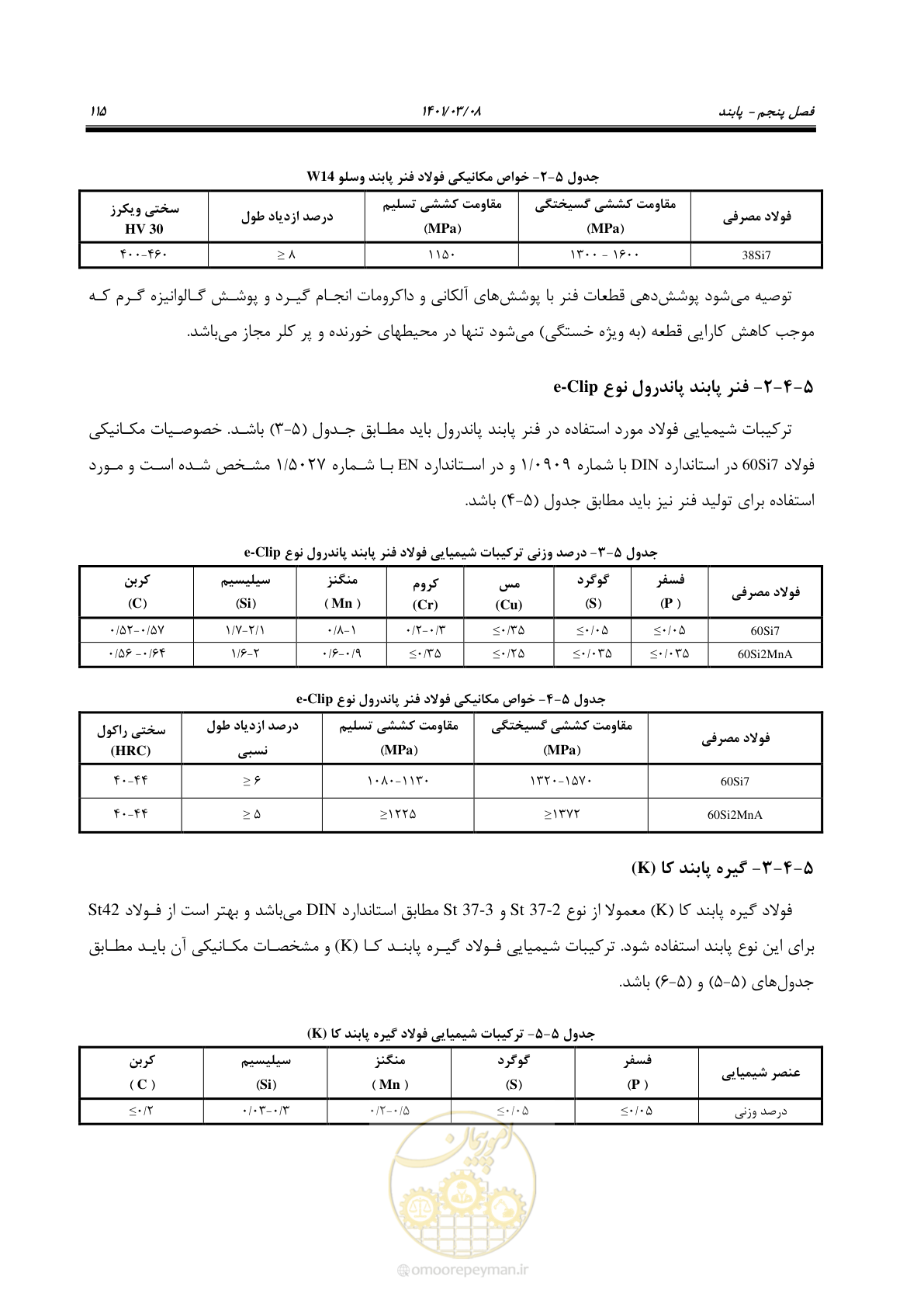 صفحه 141 از 267