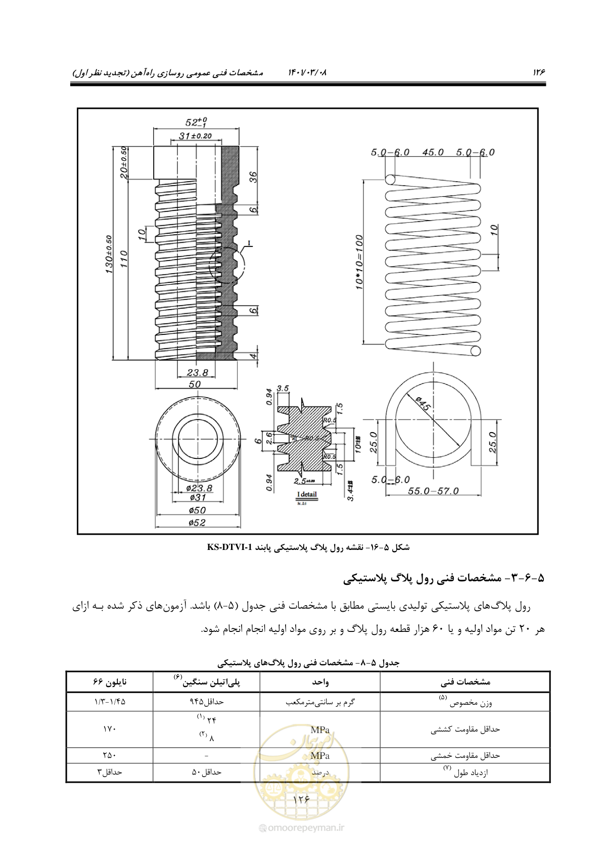 صفحه 152 از 267