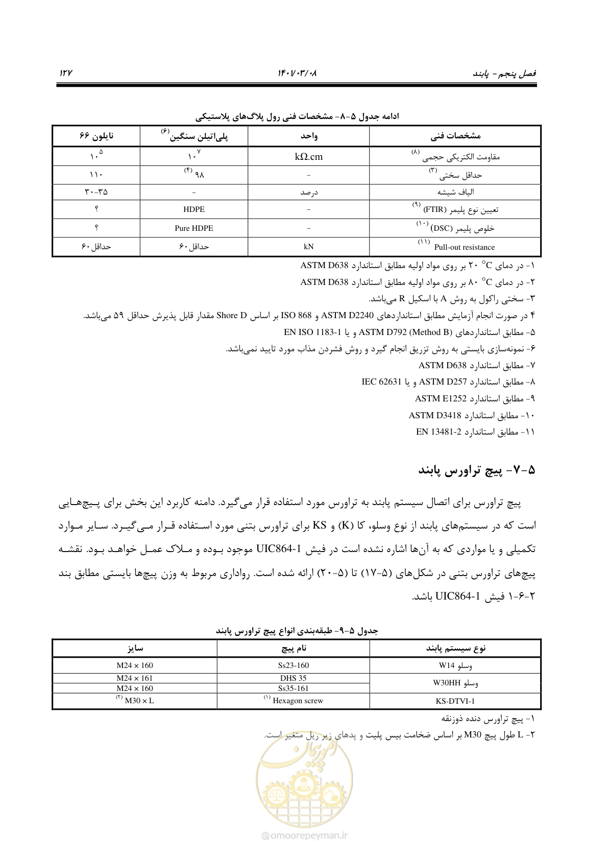 صفحه 153 از 267