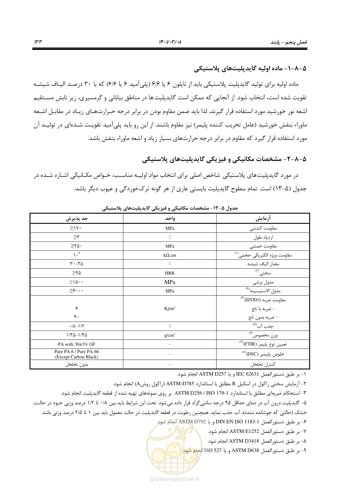 صفحه 159 از 267