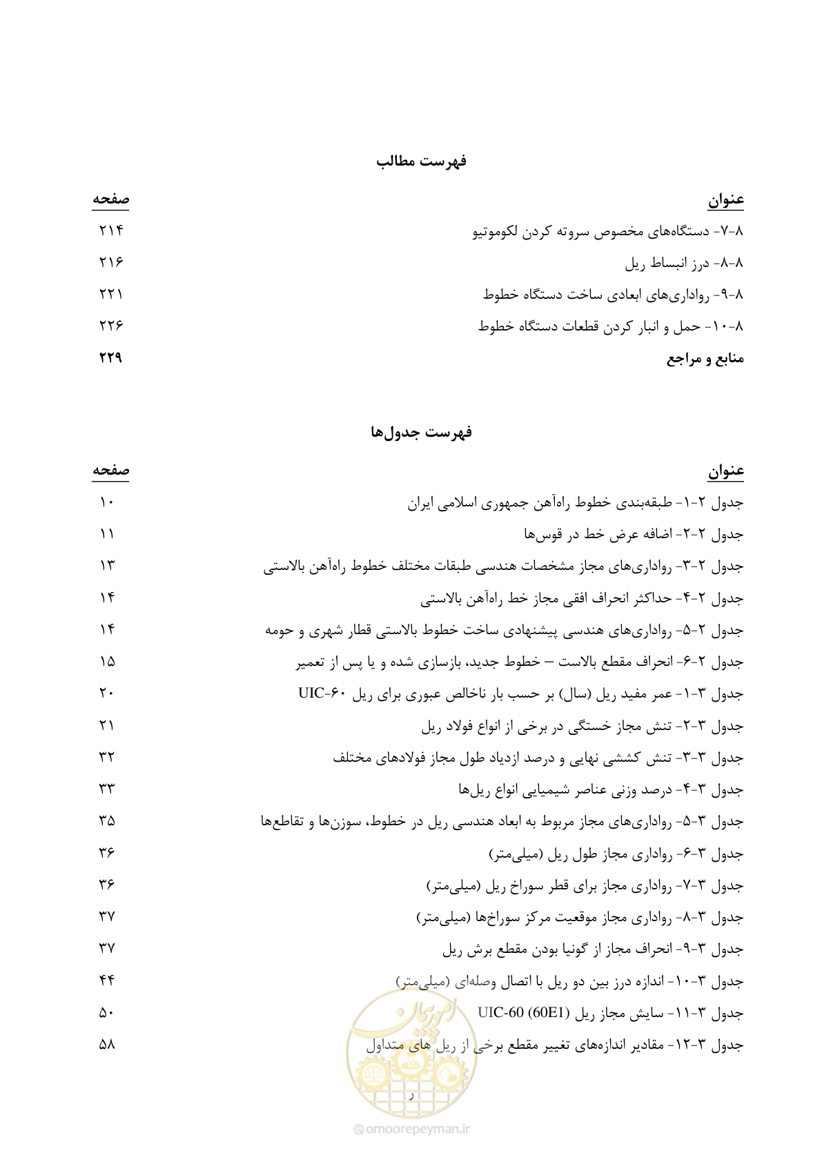 صفحه 16 از 267