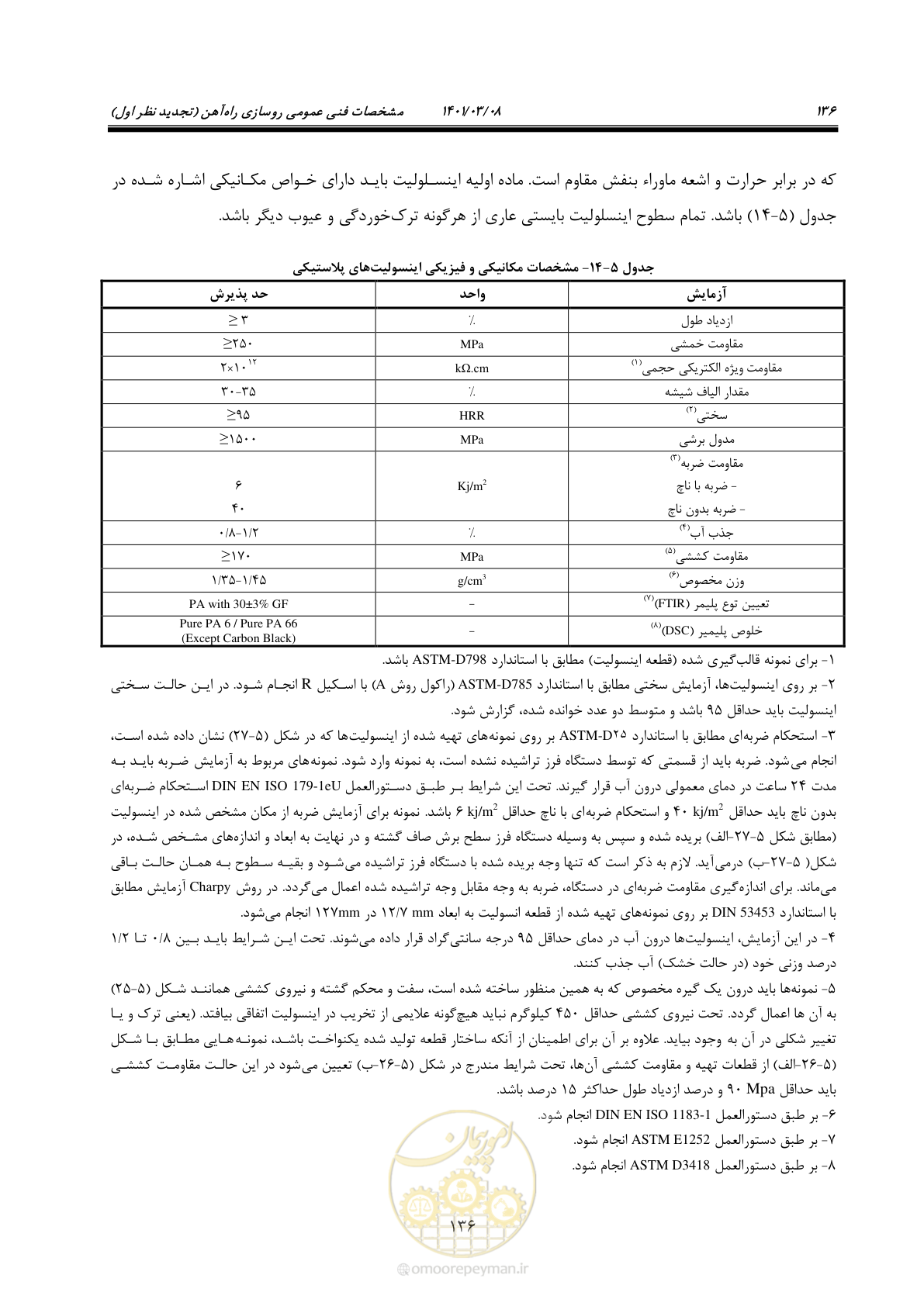 صفحه 162 از 267
