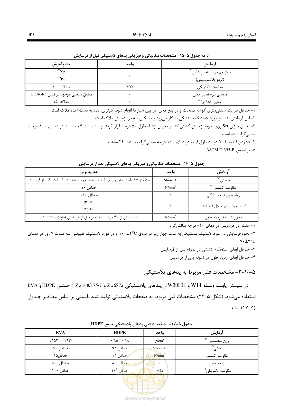 صفحه 165 از 267