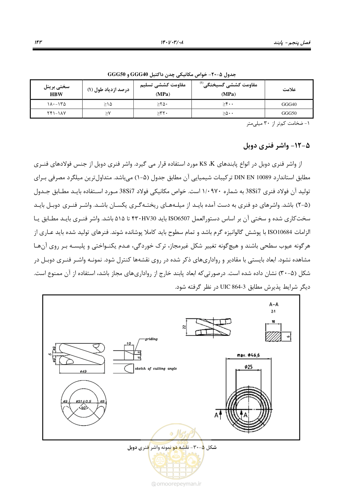صفحه 169 از 267