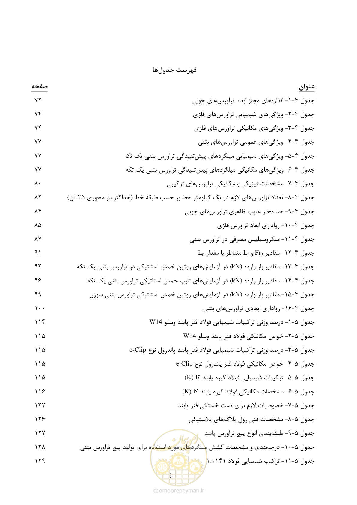 صفحه 17 از 267