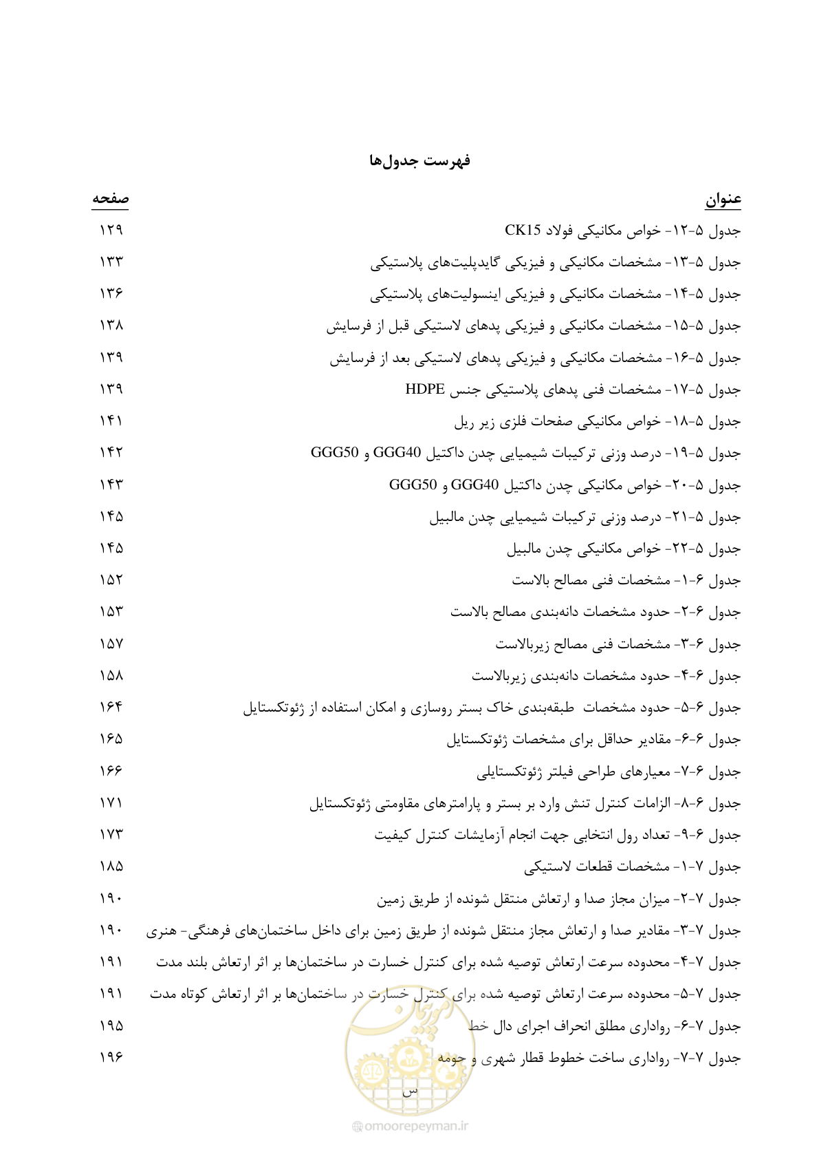 صفحه 18 از 267