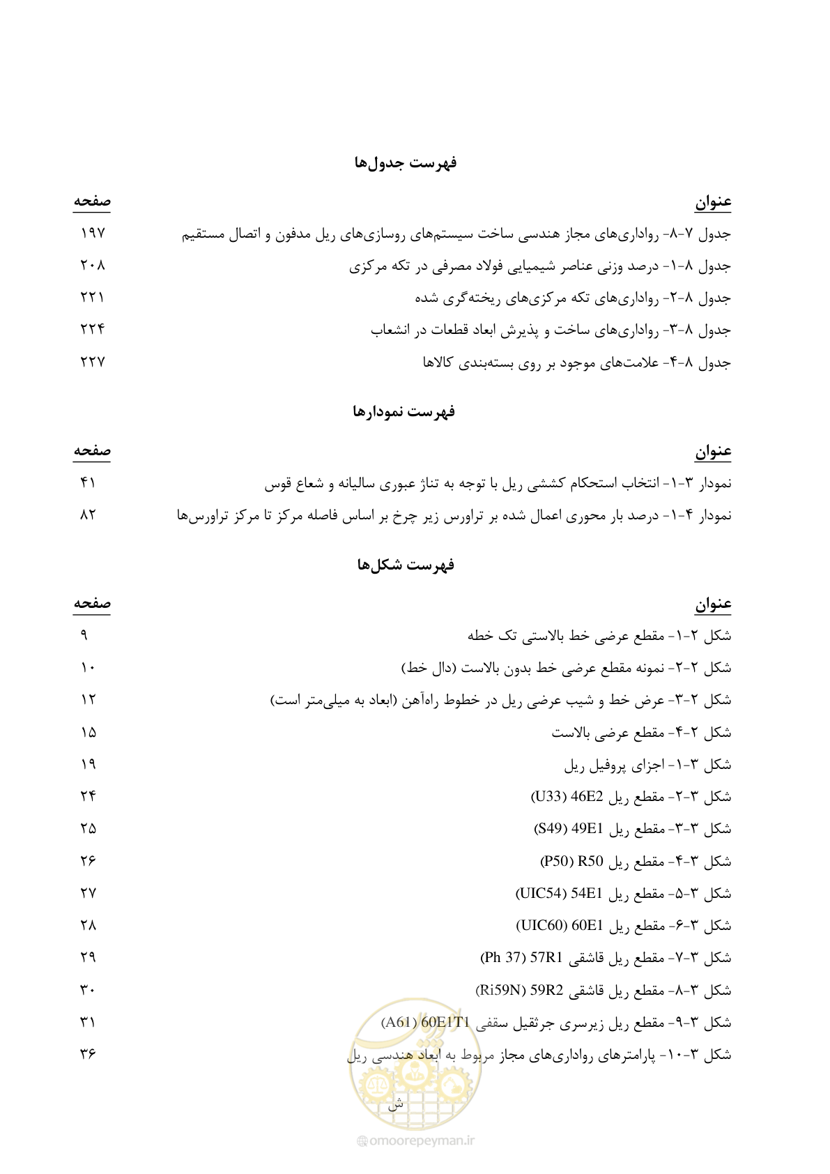 صفحه 19 از 267