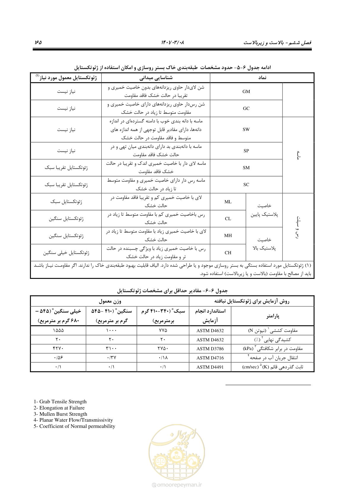 صفحه 191 از 267