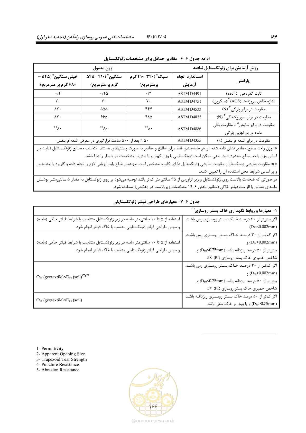 صفحه 192 از 267