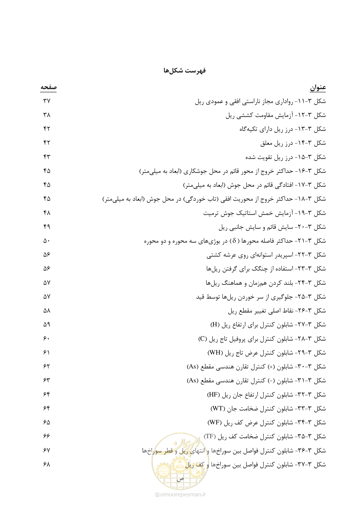 صفحه 20 از 267