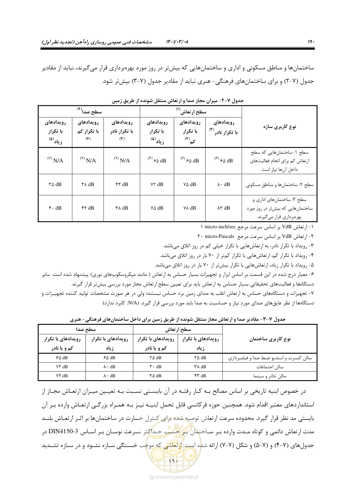 صفحه 216 از 267