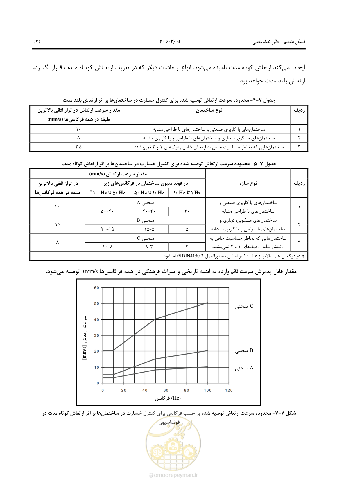 صفحه 217 از 267