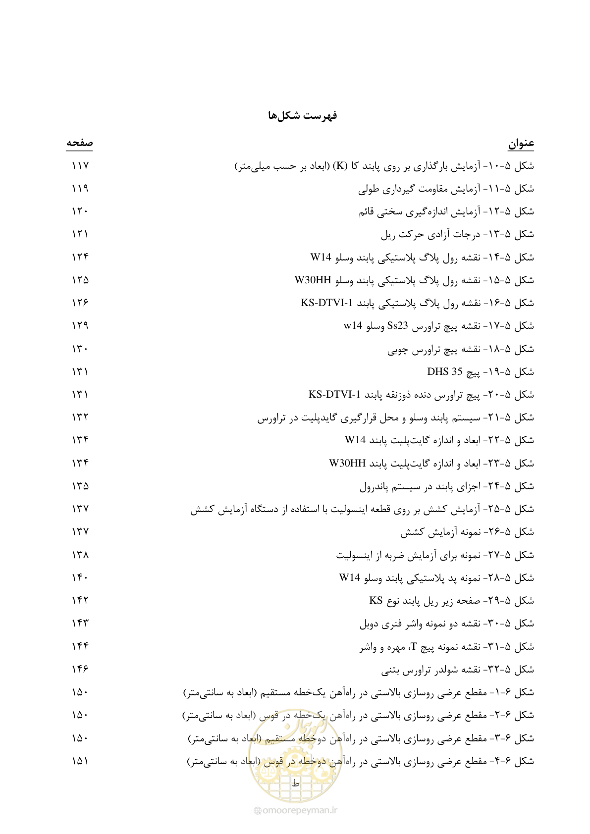 صفحه 22 از 267