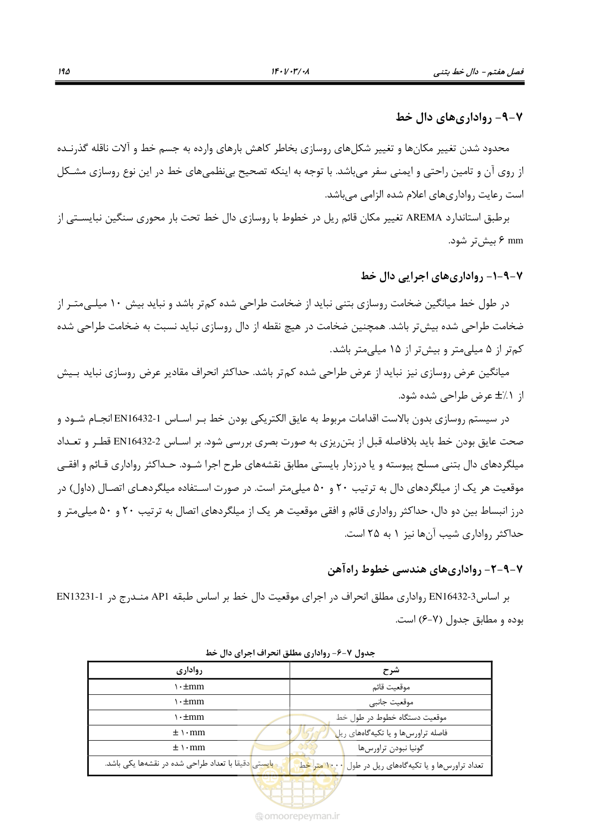 صفحه 221 از 267