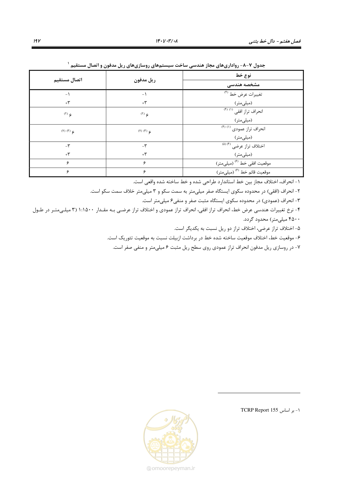 صفحه 223 از 267