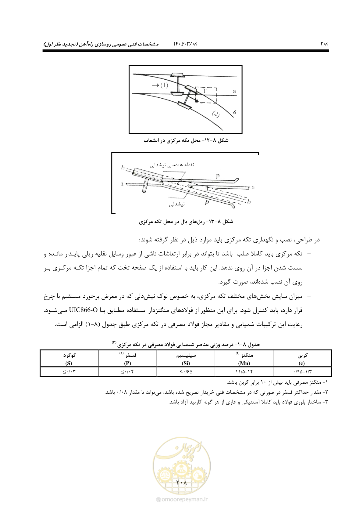 صفحه 234 از 267