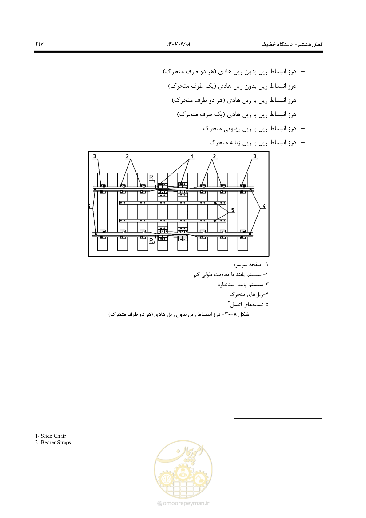 صفحه 243 از 267