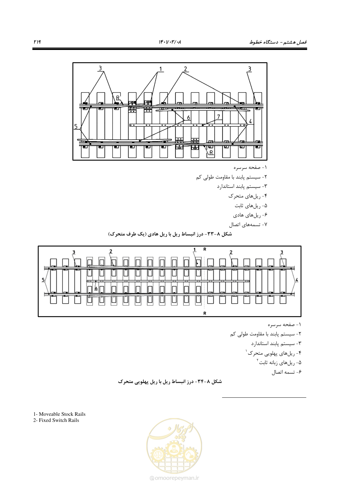 صفحه 245 از 267