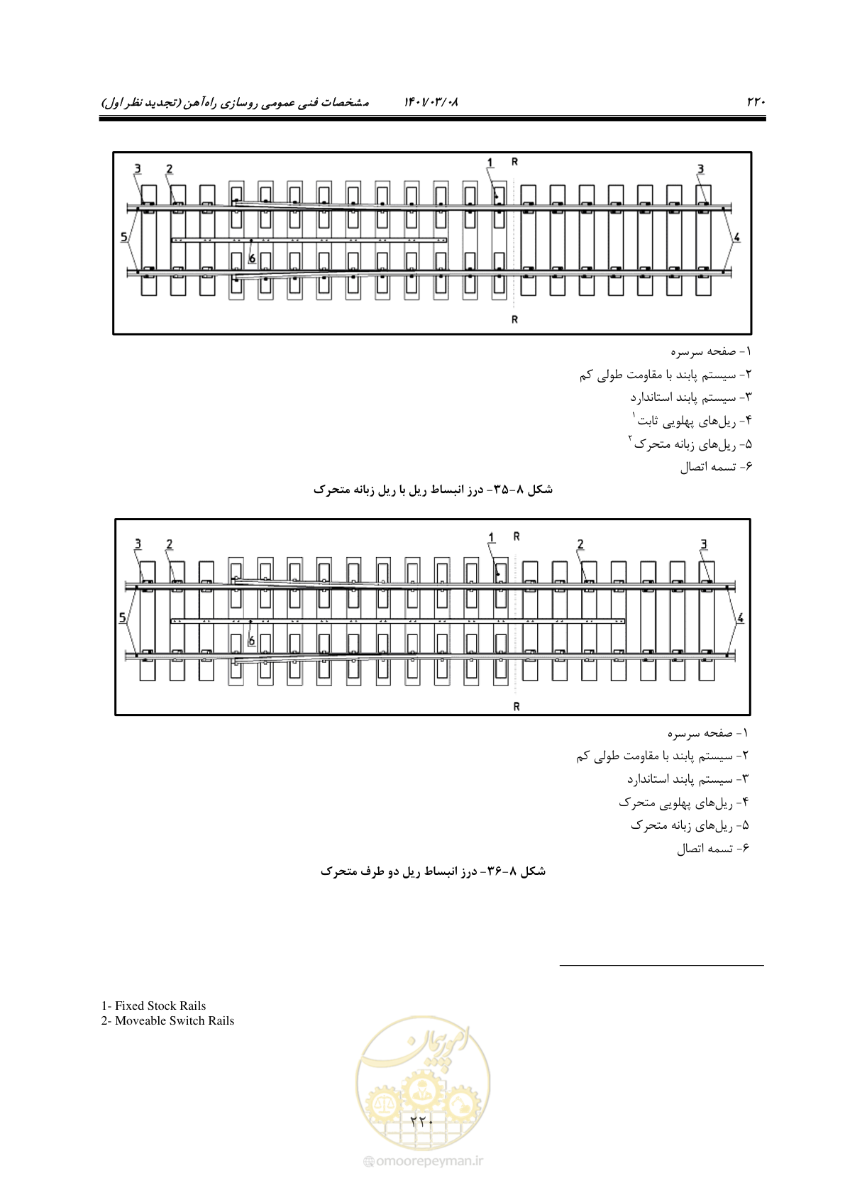 صفحه 246 از 267