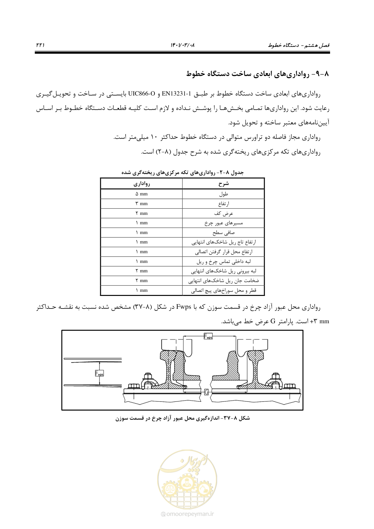 صفحه 247 از 267