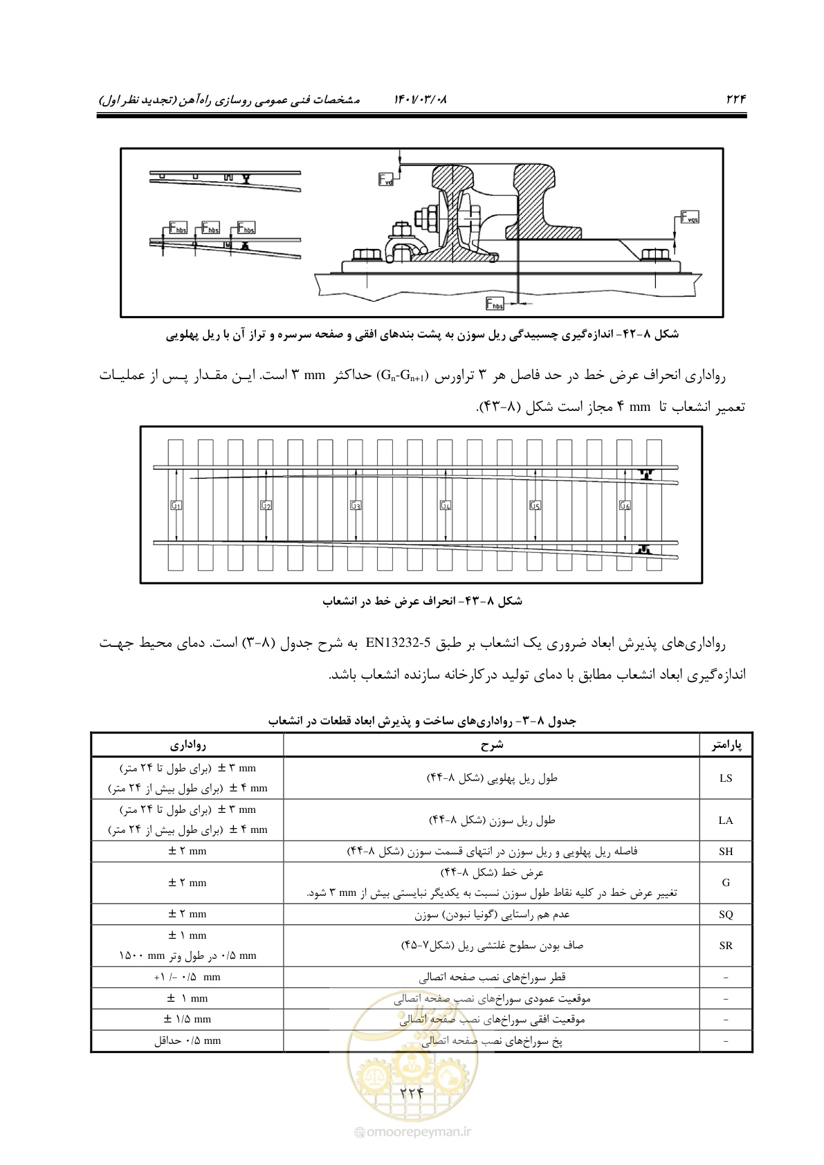 صفحه 250 از 267