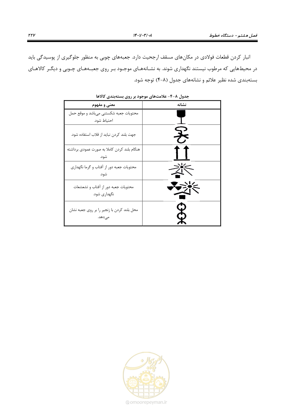 صفحه 253 از 267