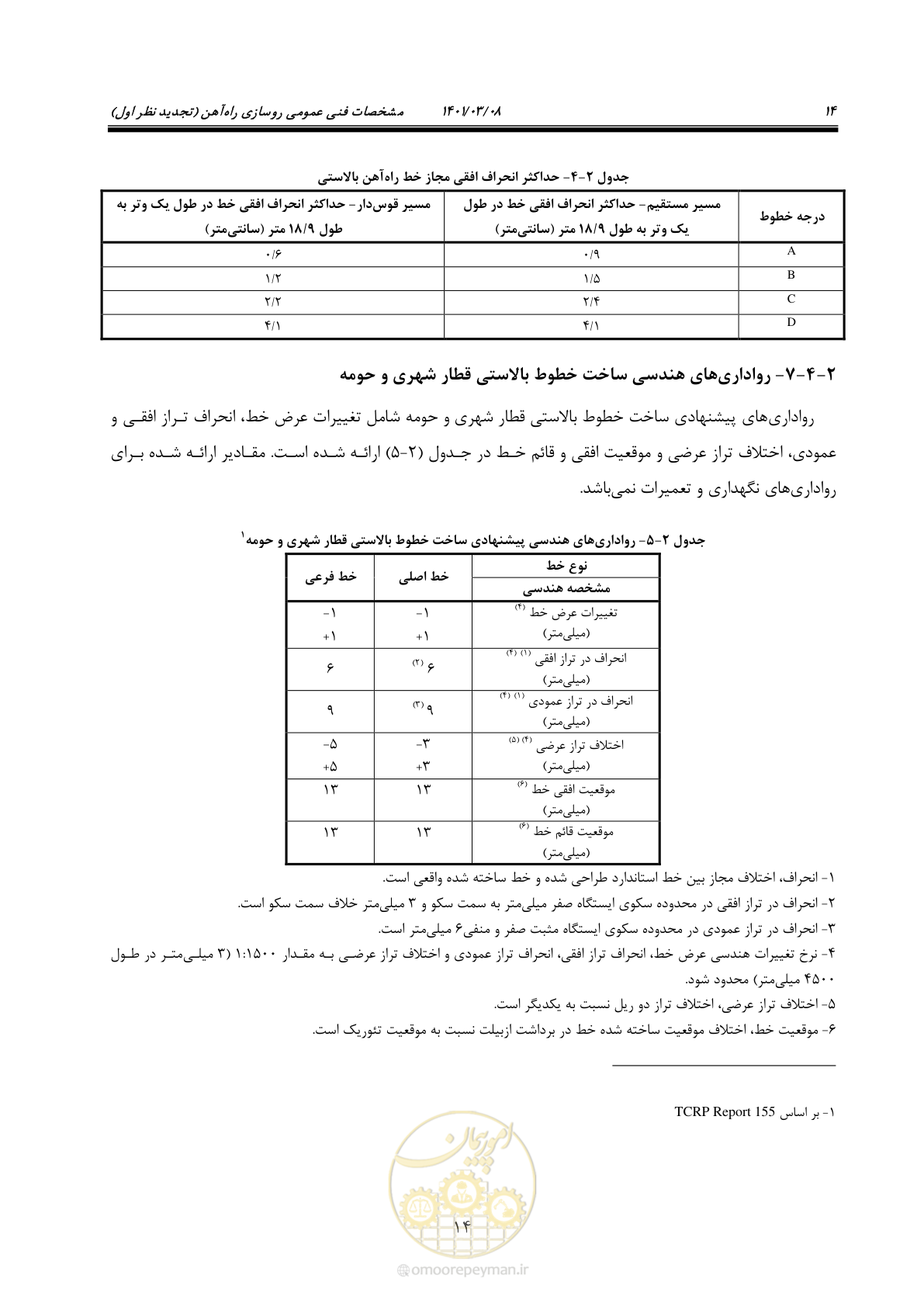 صفحه 40 از 267