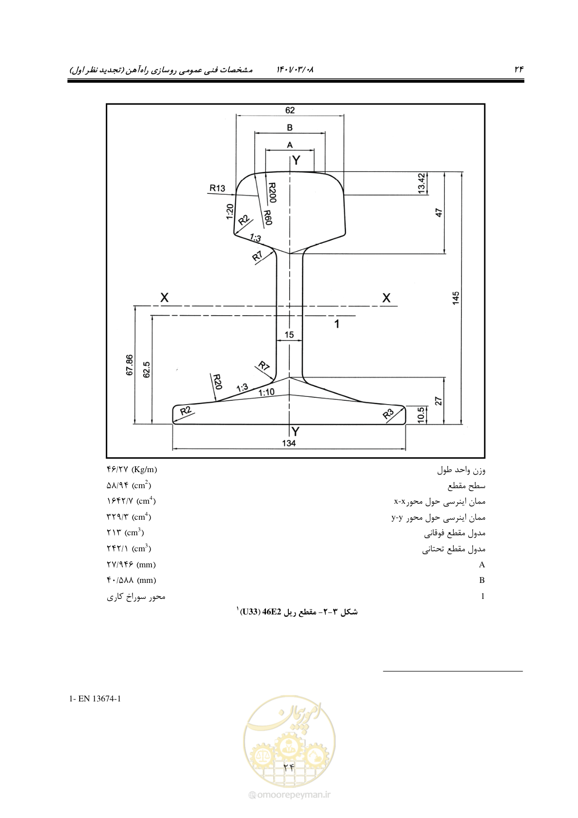 صفحه 50 از 267