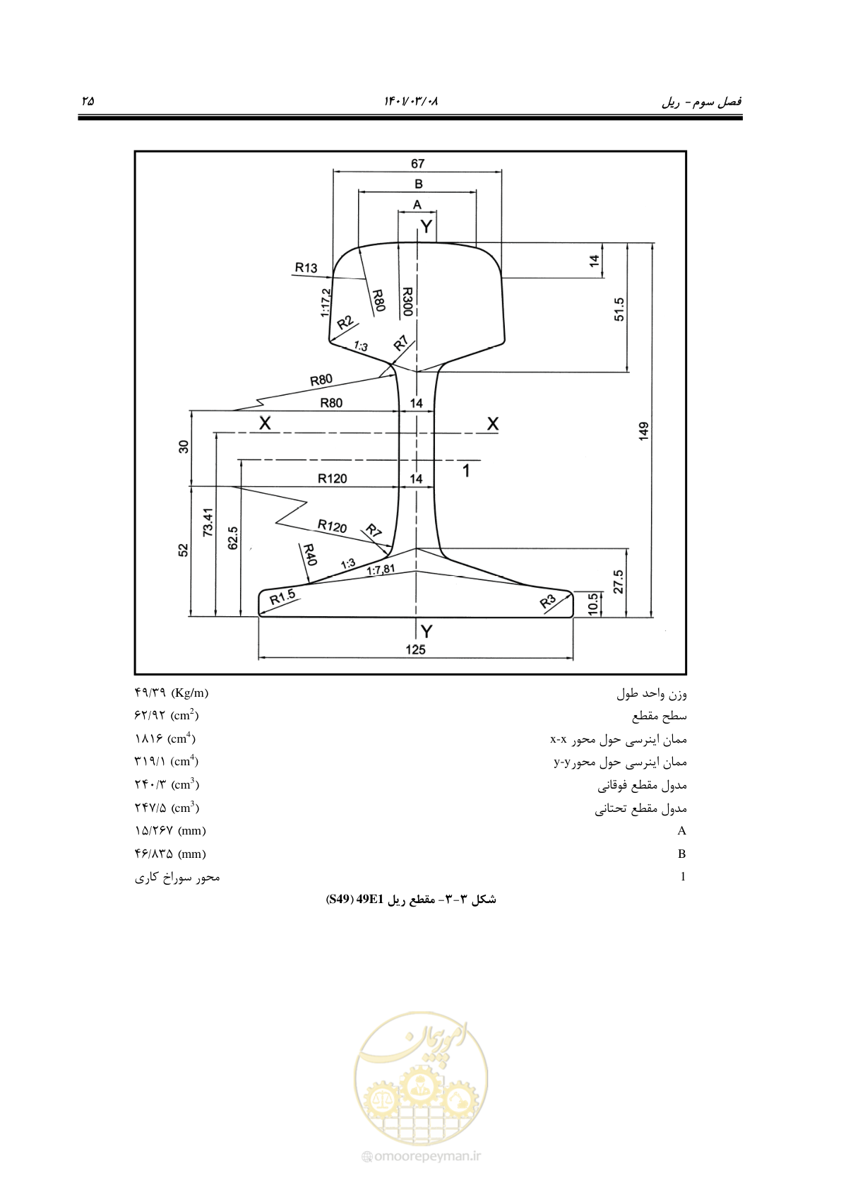 صفحه 51 از 267