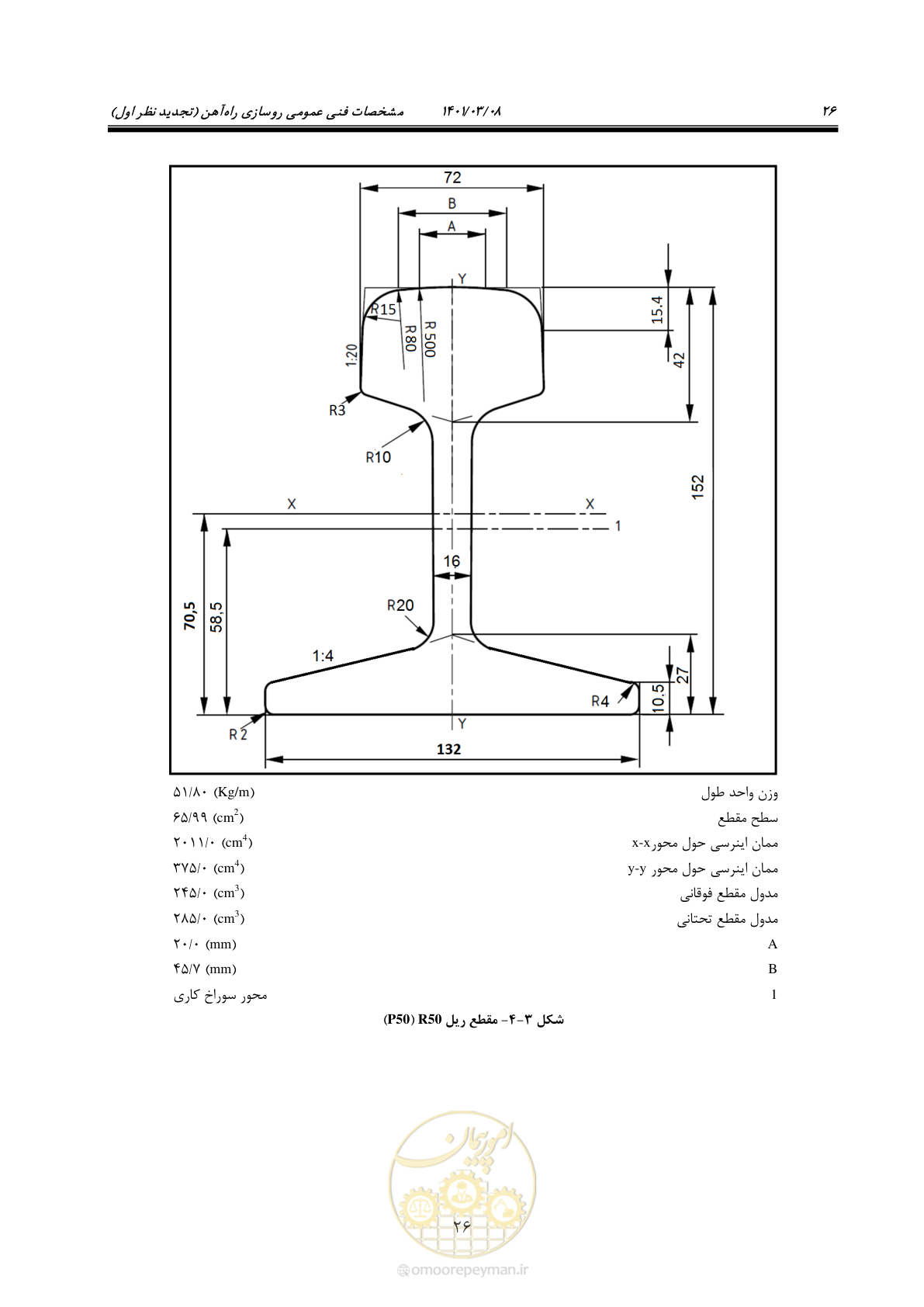 صفحه 52 از 267