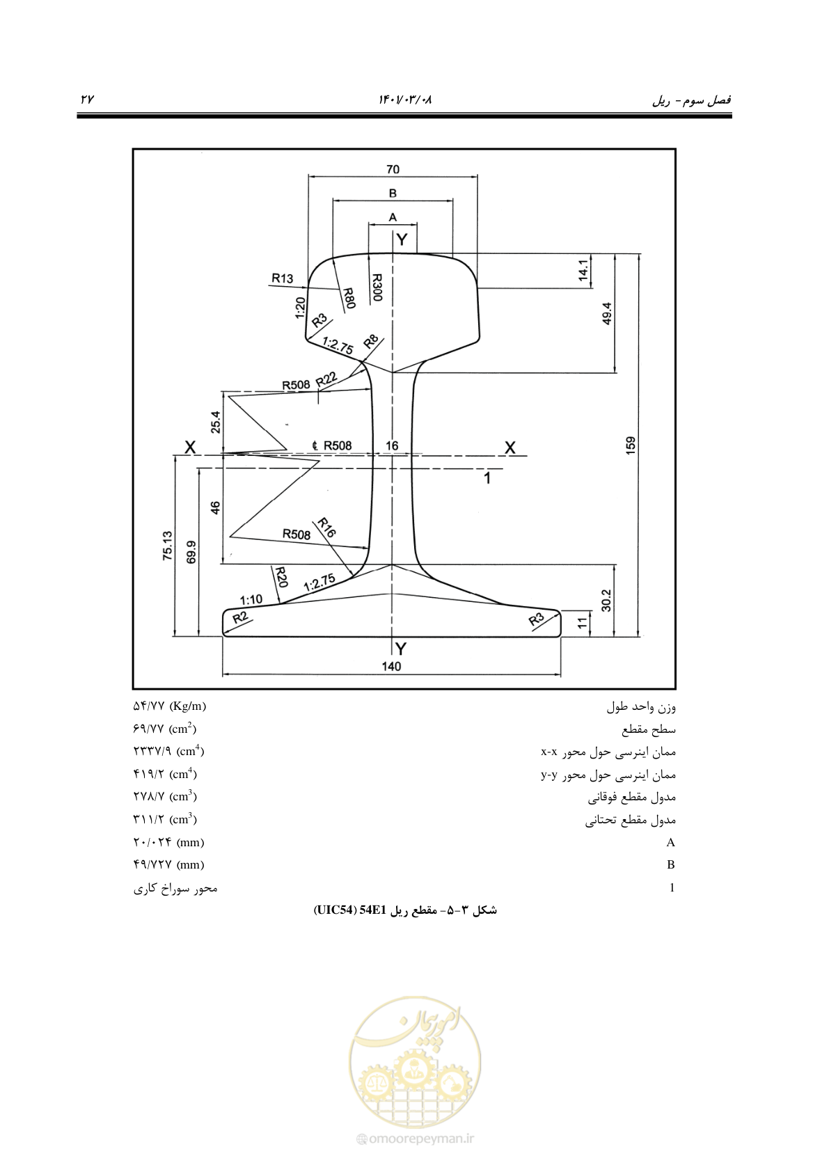 صفحه 53 از 267