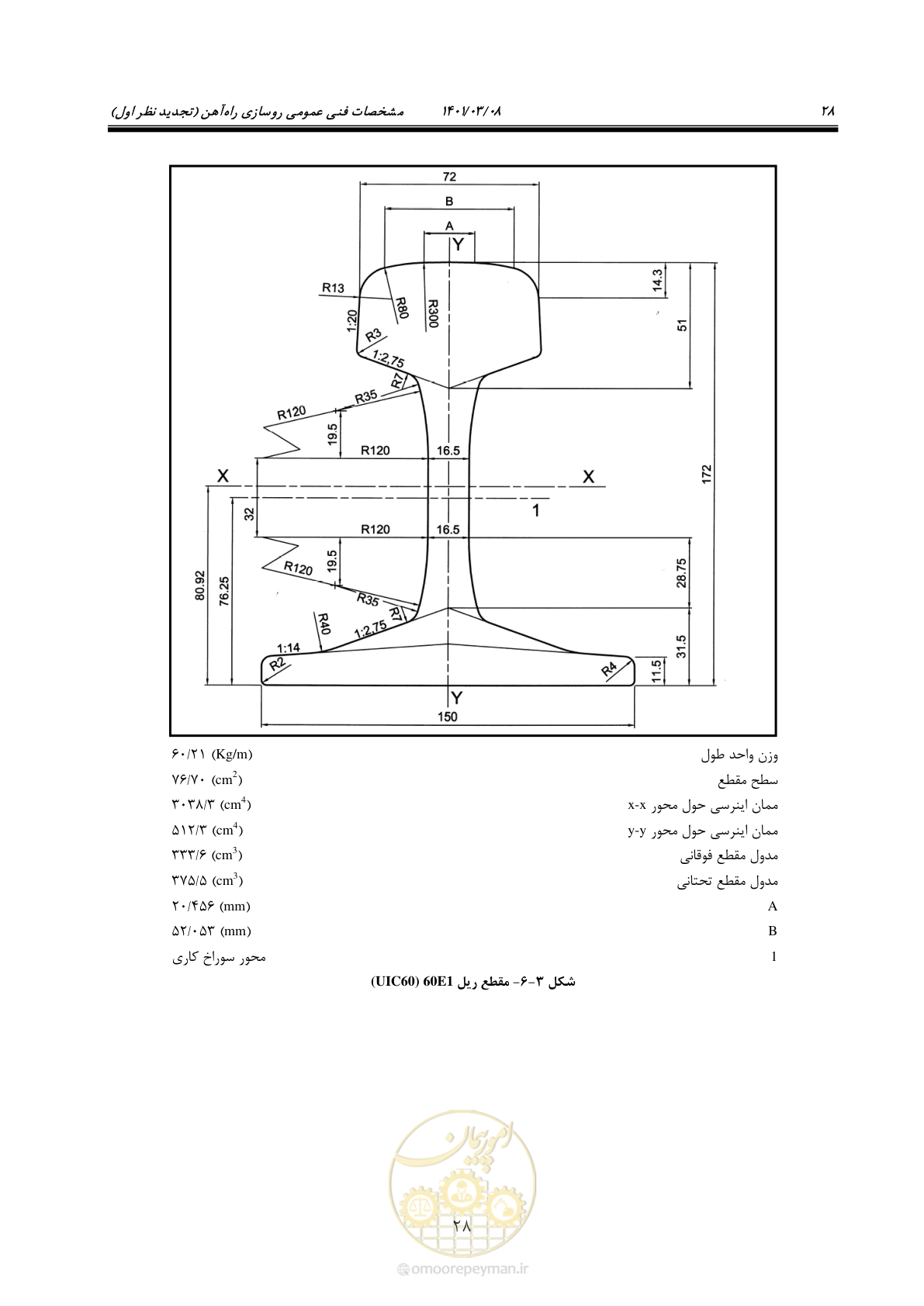 صفحه 54 از 267
