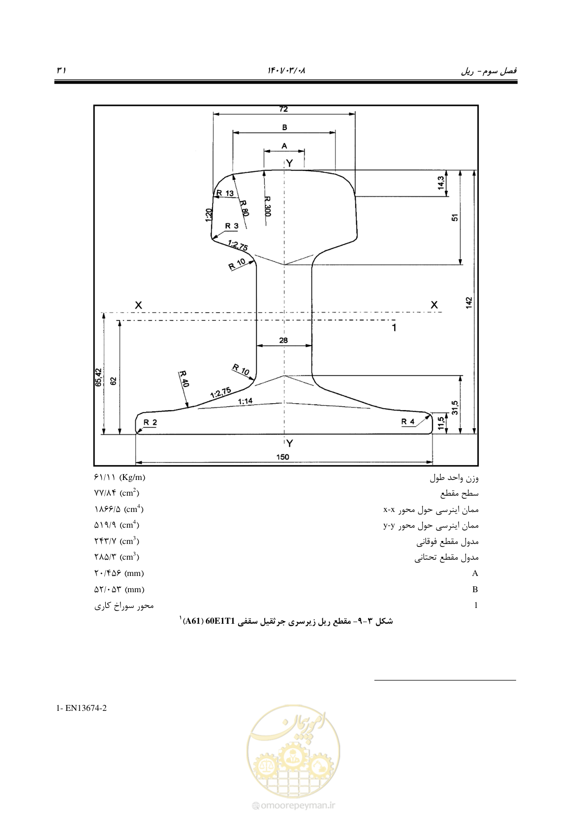 صفحه 57 از 267