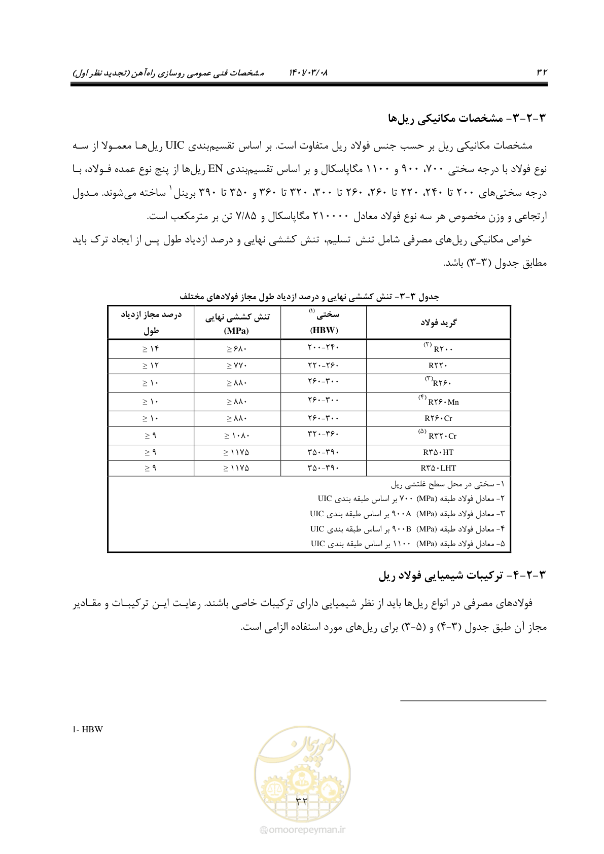 صفحه 58 از 267