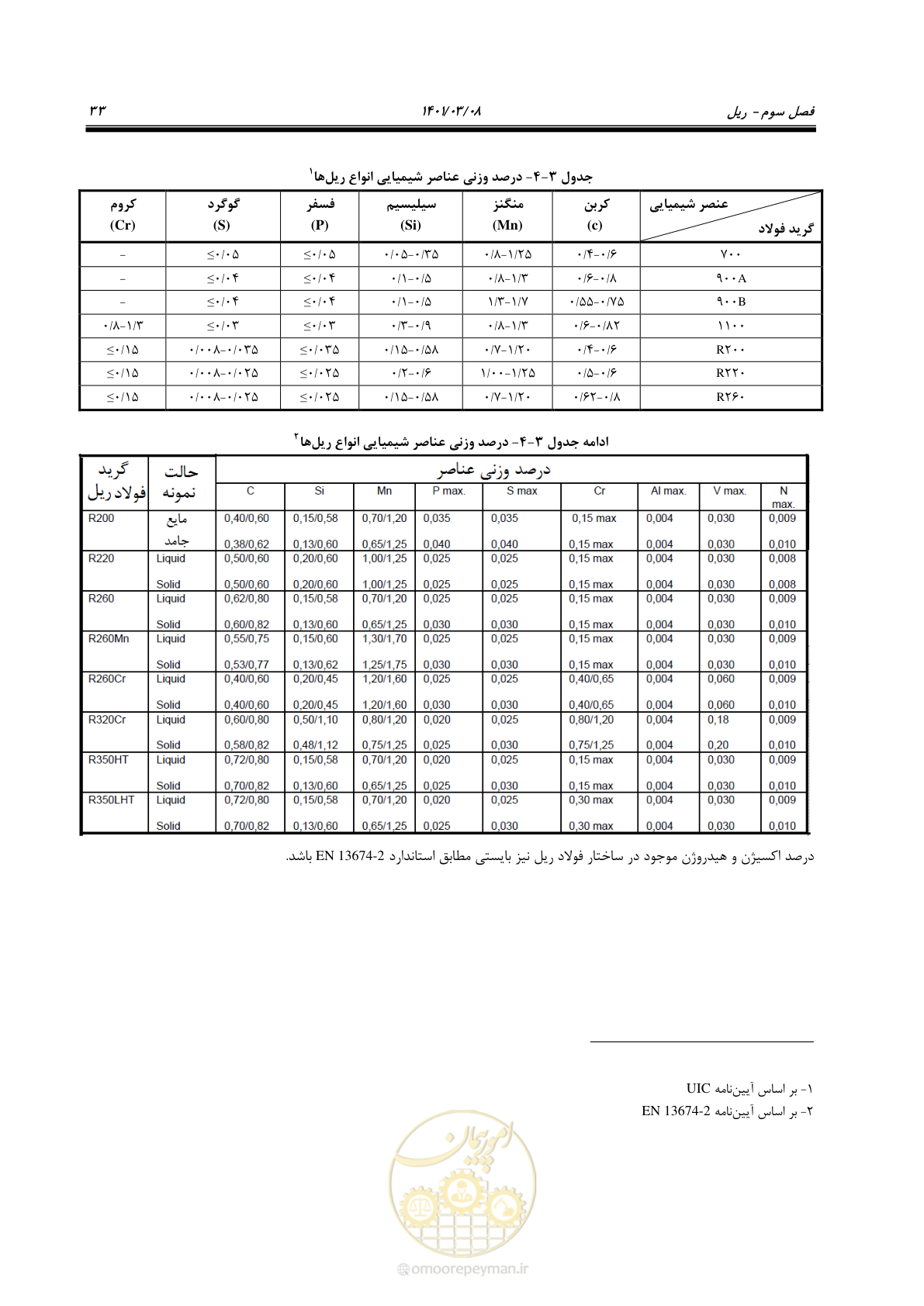 صفحه 59 از 267