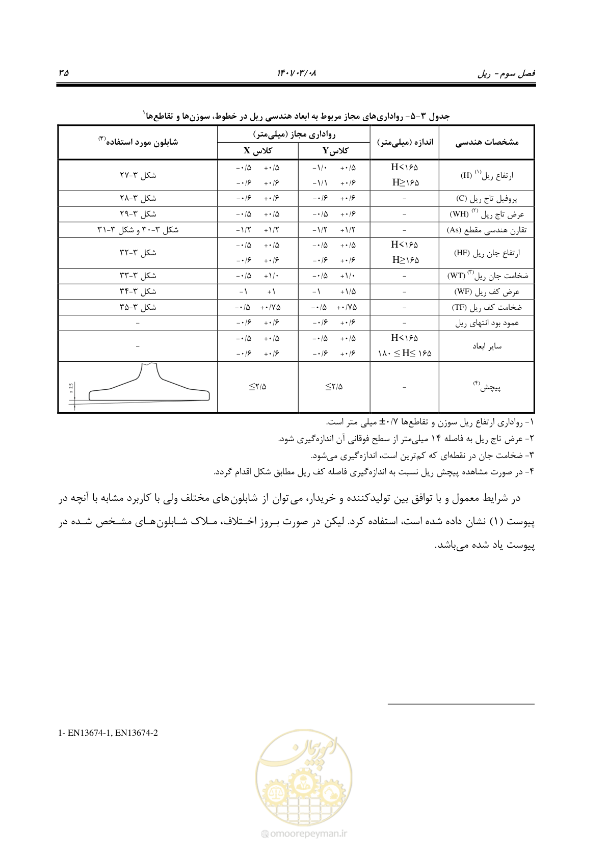 صفحه 61 از 267